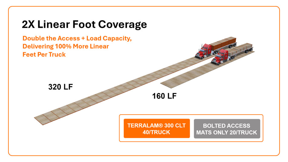 coverage graphic