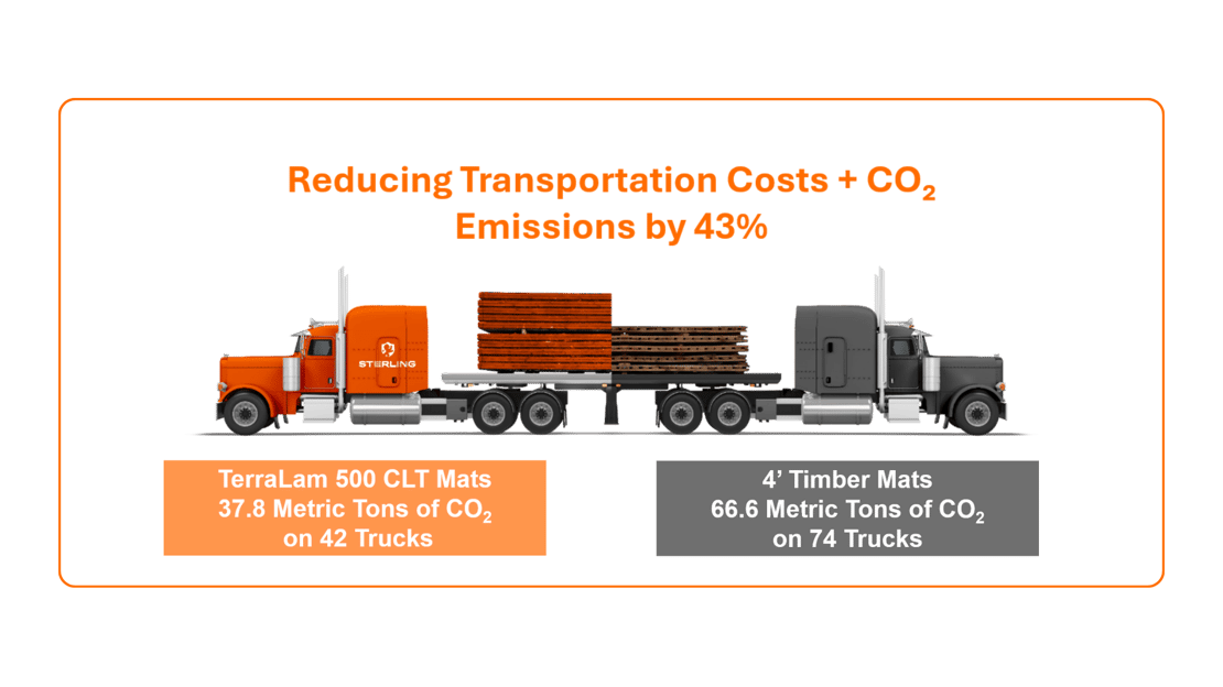 shipping  graphic